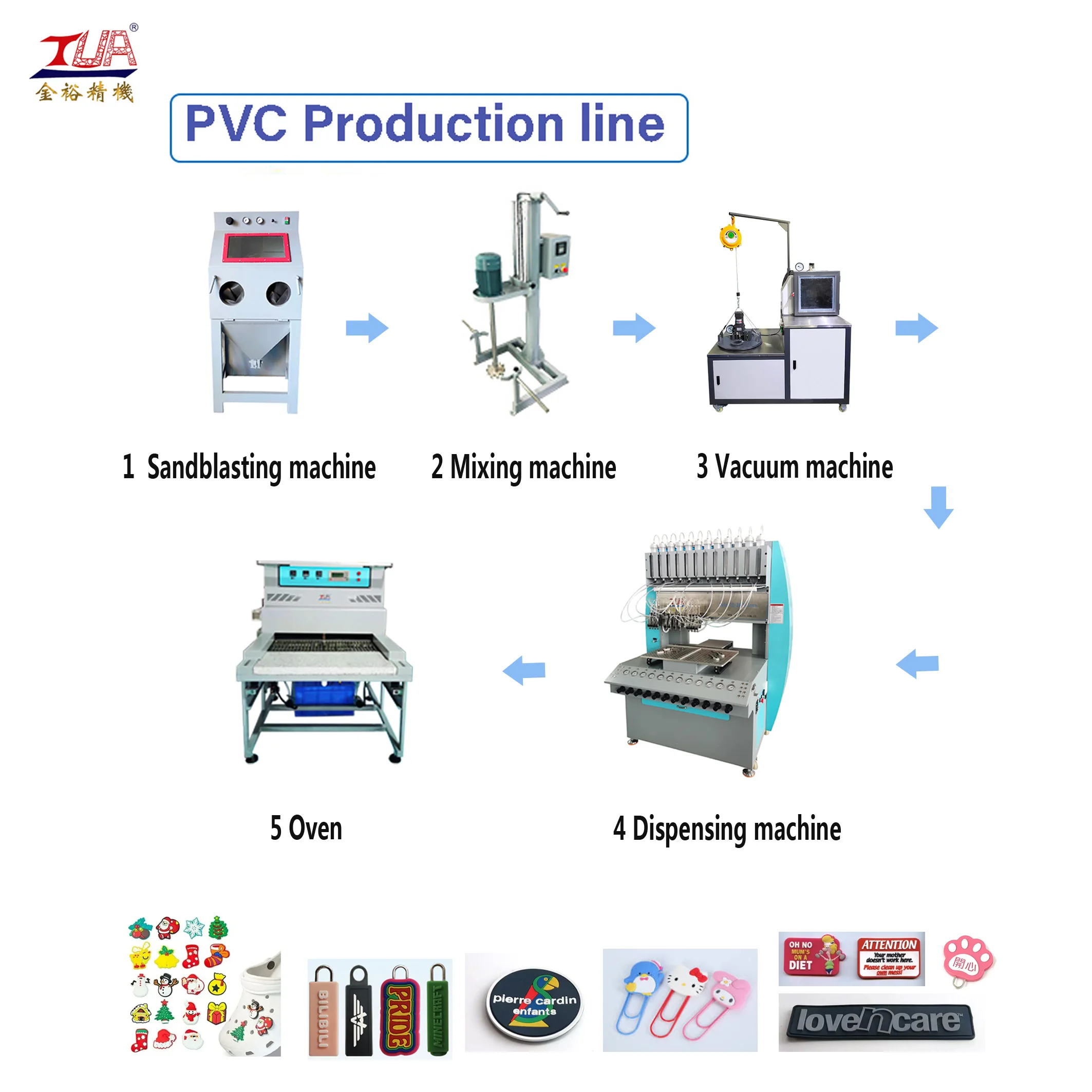 Rubber product making machinery PVC patch silicone label producer pvc line for production