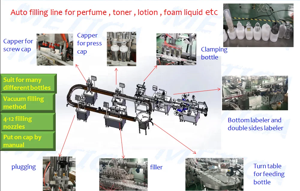 Машина для розлива духов METICA для косметической промышленности, машина для розлива и обжима, машина для нанесения этикеток, круглая линия для парфюма и лосьона