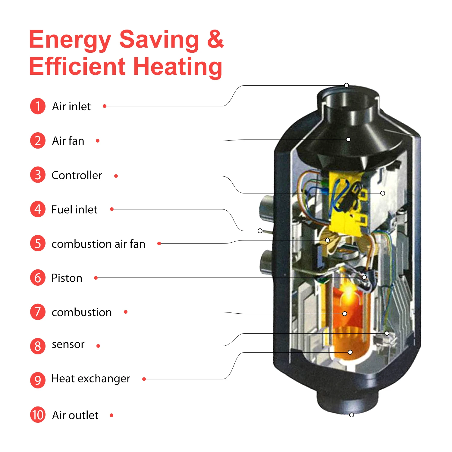 OkyRie Portable Fast Heating Defrost Defogger 5KW 12V 24V Diesel Air Heater 10L Tank Air Heaters Kit for Vans Car Trailer