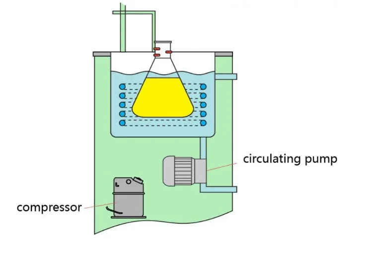 New Design 10L -30 Celsius Degree Low Temperature Cooling Liquid Circulating Pump Circulator DL-10/30