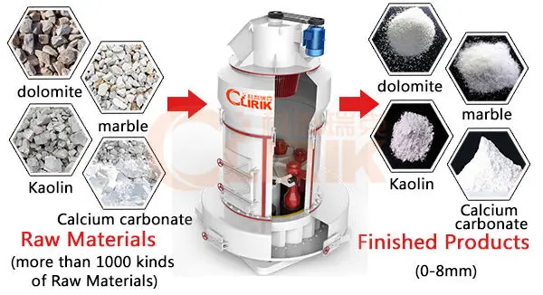 Lead Oxide Calcium Carbonate Stone Clay Rock Bentonite Powder Grinding Raymond Mills