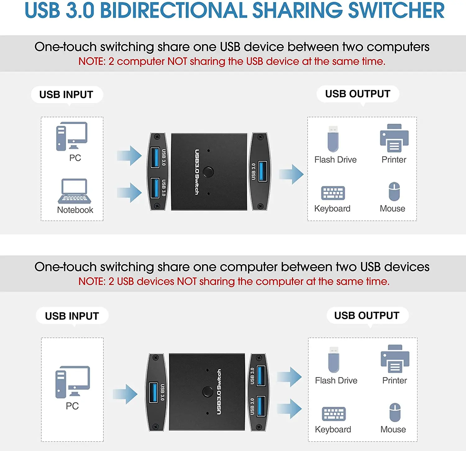 USB3.0 Switch 2port USB Bidirectional Sharing Switcher Selector with One Button for Keyboard Mouse Scanner Printer