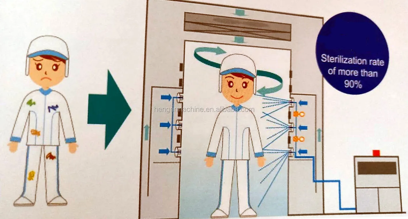 Mobile Disinfection cabin air shower room with ozone sterilization system for quickly and effectively remove particles