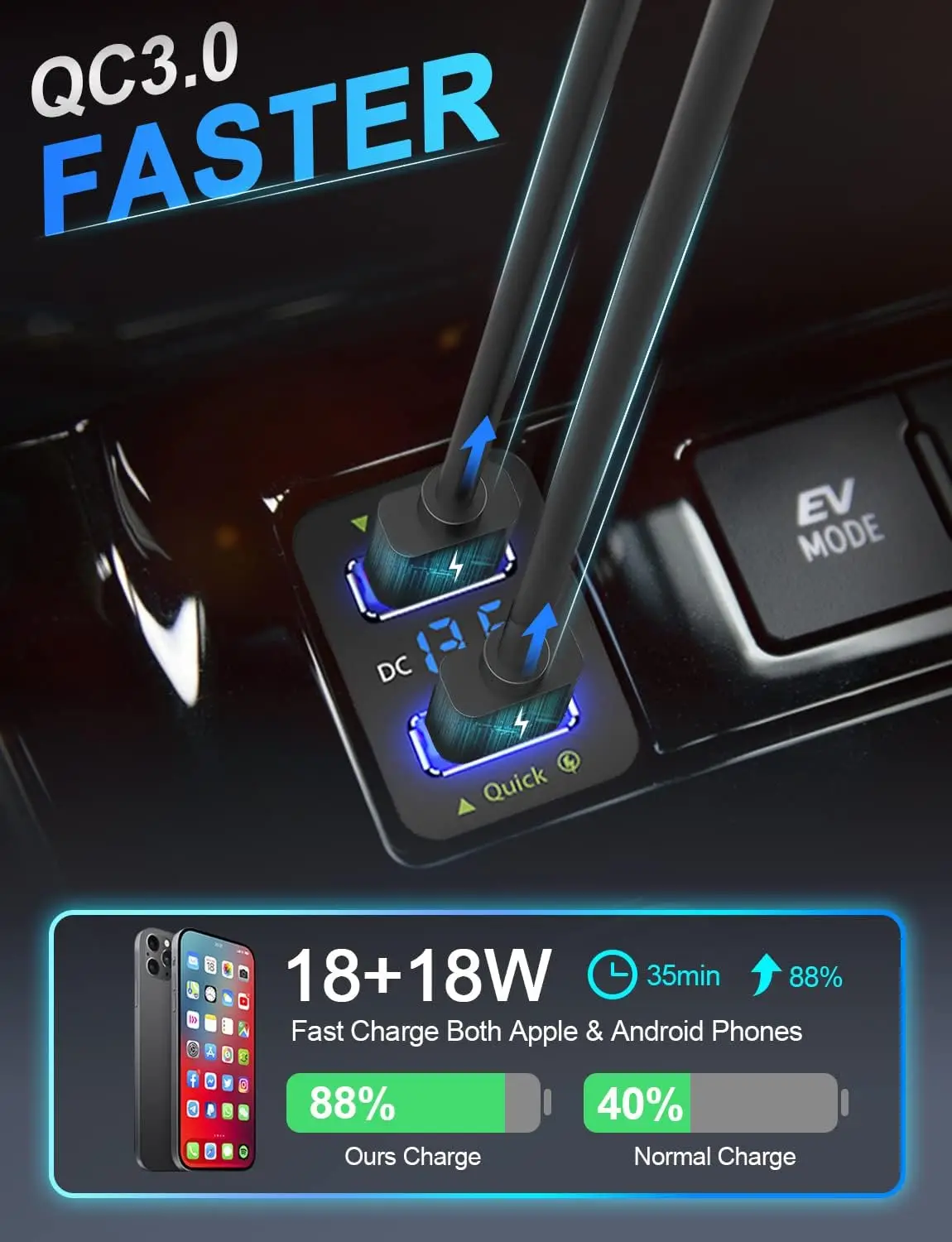 Quick Charge 3.0 Dual USB Port Charger Socket Car Charger Accessories Compatible with Mobile Phones for Toyota