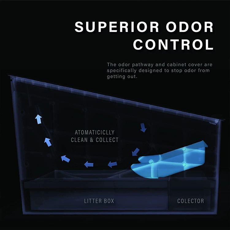 New design multi-function cat litter box automatic self cleaning