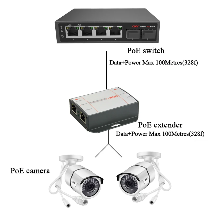 
POE repeater PSE-PD3102 POE extender 10/100M 2 port for POE switch IP camera CCTV 