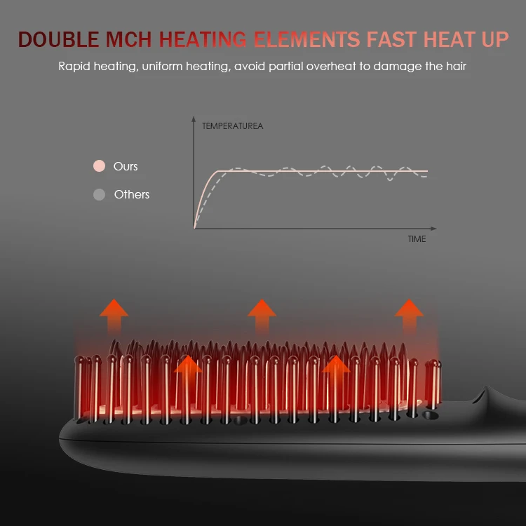 Hot sale Ceramic Ionic Electric Hot Comb Hair Straightener Detangler Hairbrush