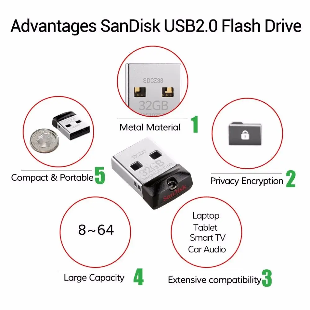 100% Оригинальные флеш-накопители Sandisk Usb 2,0 Cz33, 128 ГБ, 64 ГБ, 32 ГБ, 16 ГБ, 8 Гб