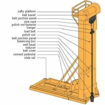 Rotaflexb belt pumping unit for oil field 11E