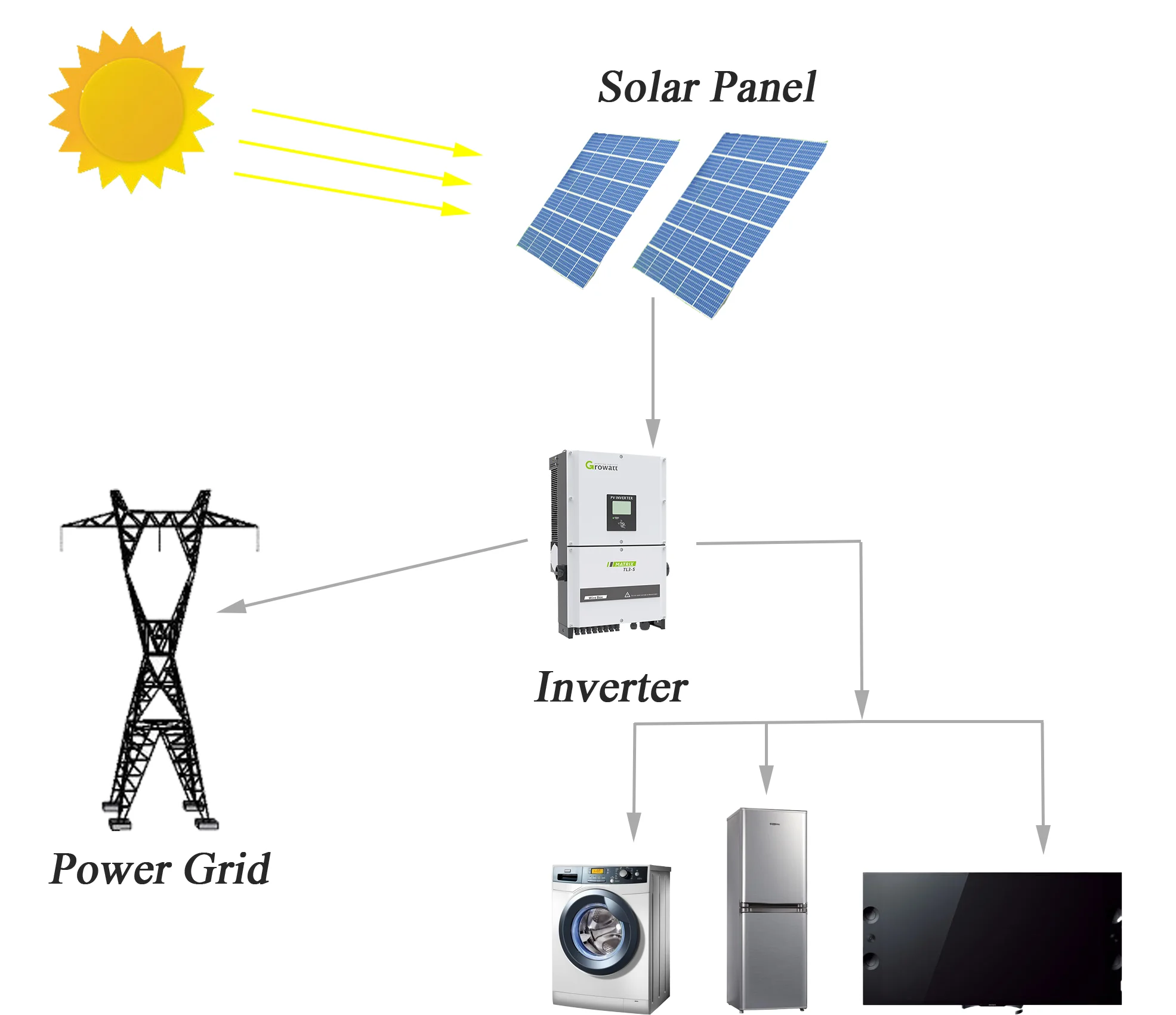 Angxu 1500 Вт системы солнечной энергии AC кондиционер
