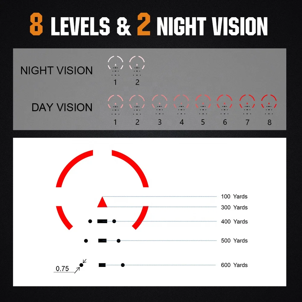 OEM Factory Ohhunt Optics 3x18 Mini Prism Scope Compact Optical Sight Fast Target Acquisition Hunting Scope