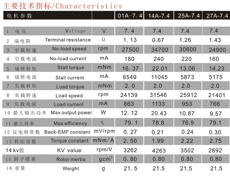 1718 7.4 v 30000 rpm motor dc rc