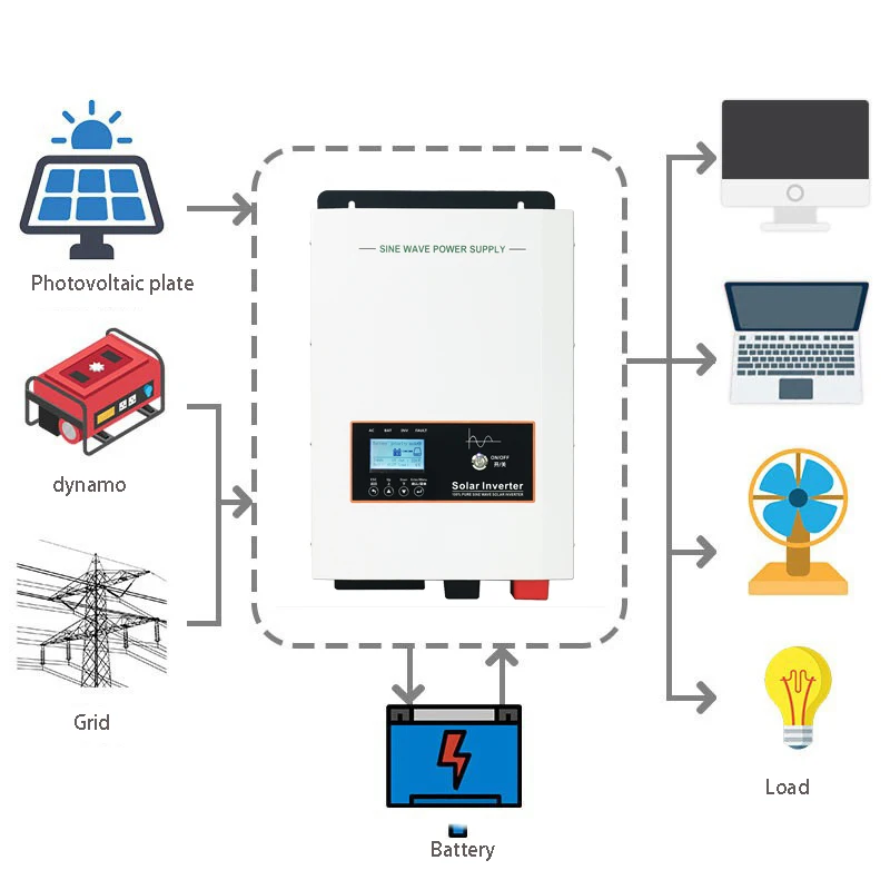 2023 Top Sale 5kw Inverters Parallel 5kw Hybrid Connection 48v Inverter Mppt Solar Hybrid Inverter