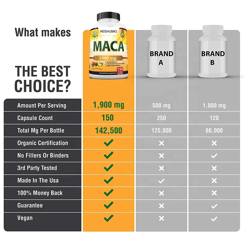 Provate  label Best selling Pure Aguaje Ultimate Maca Hard Capsules Health Supplements  Root caspules for Men and Women