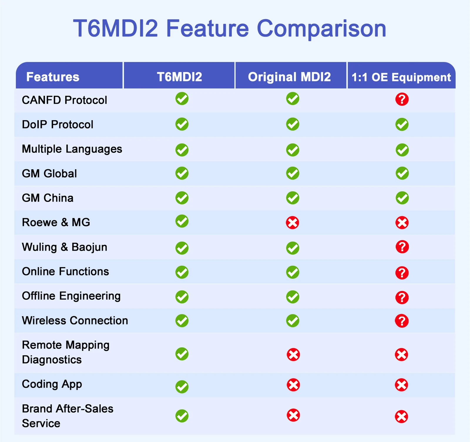 Tabscan T6MDI2 obd2 диагностические инструменты автомобильный диагностический сканер инструмент авто для G-M автомобиля грузовик