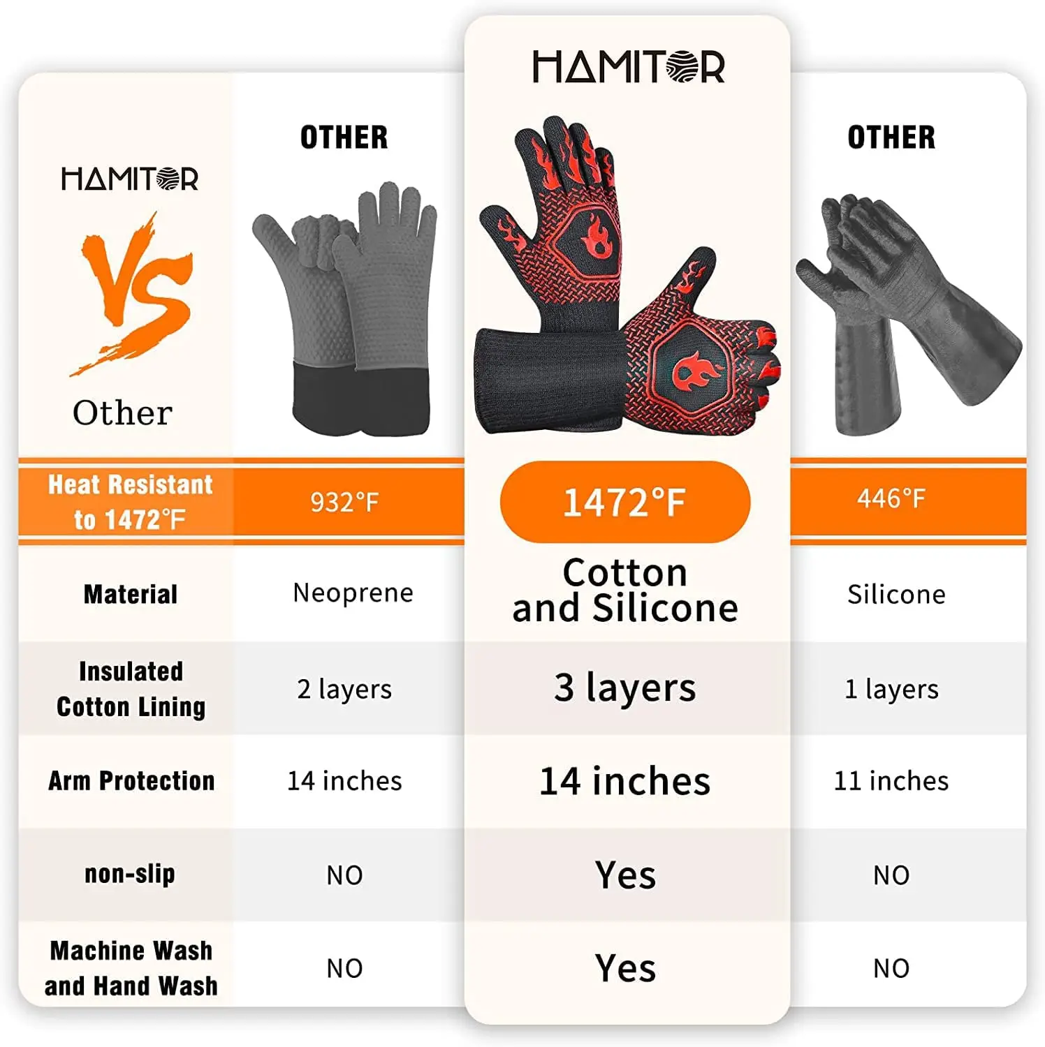 Extreme Heat Resistant Gloves BBQ Oven Fireproof Deyan 800 Degree Silicone gel Non-slip Gloves For Heat Insulation