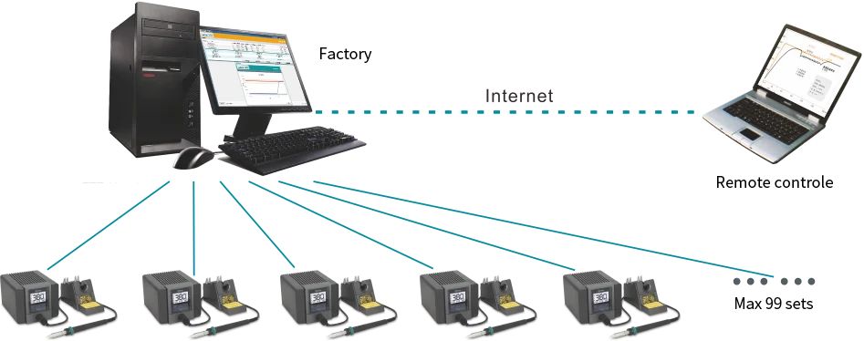 QUICK TS2200D 90W Intelligent Lead-free Soldering Station
