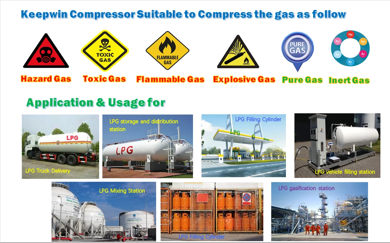 LPG Compressor manufacturers ZW-1.1/16-24 Propane Gas Booster LPG Compressor
