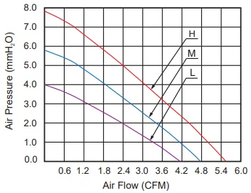 cc6010_fless_crv_2206
