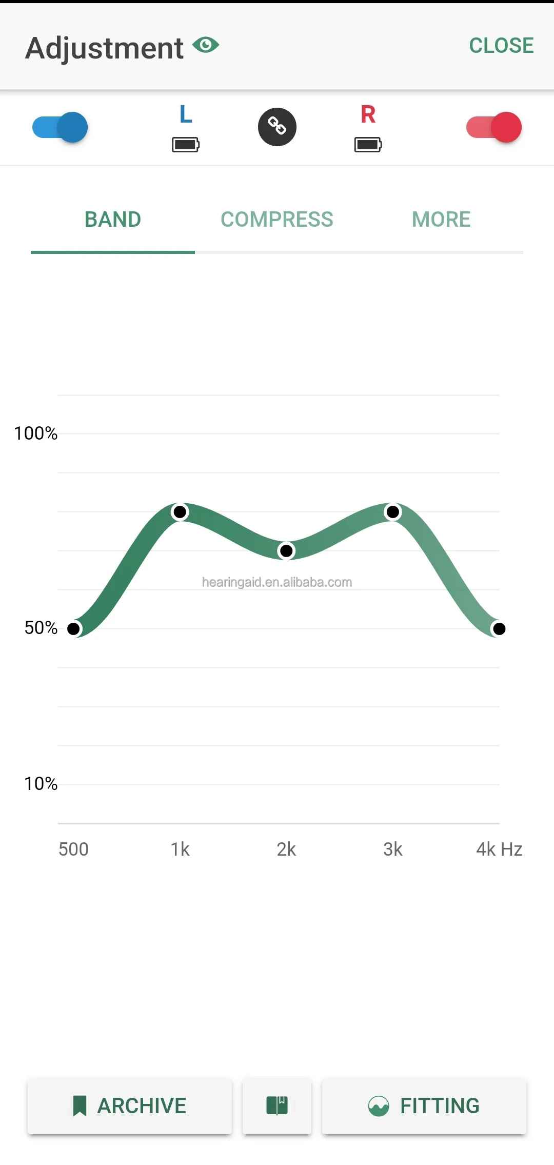 Blue-tooth Hearing Aid Smart Phone Controlled Hearing Aid FMA201 Wireless 13A Battery BTE