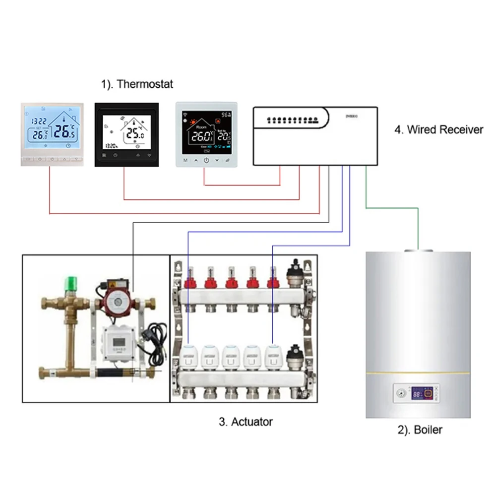 Best price Floor Heating System Device Manifold Controller Central Actuator Connection Box