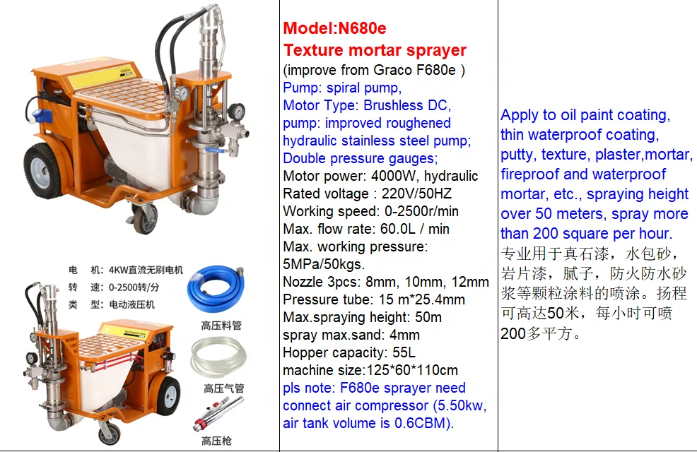 T14 multifuncation sprayer Texture sprayer with double 2.7 KW air compressors and square hopper