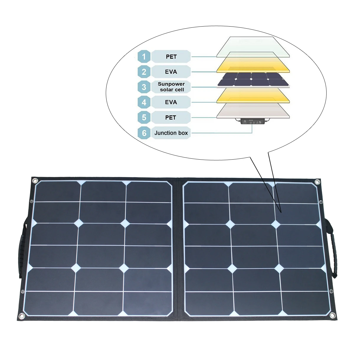 Лидер продаж портативная складная солнечная панель Sunpower