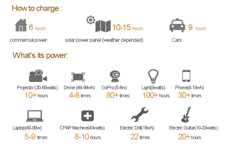 FC-P300 300W outdoor Power Station AC/DC Outputs Portable  Mobile Camping Battery Portable Solar Generator Power Station