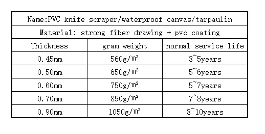 
china large commercial tarpaulin aquarium fish pond seller pvc plastic fish farming tank 