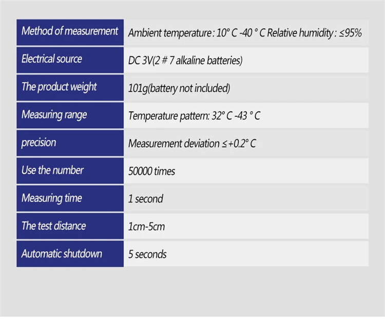 High Quality Fast Measurement