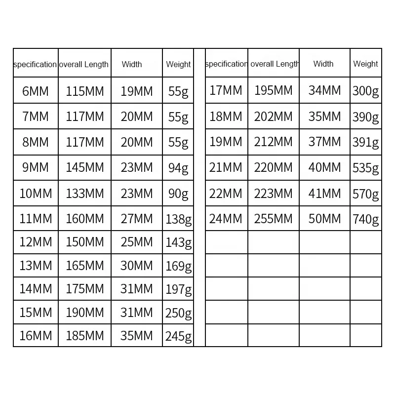 Factory Hot Sale Vehicle Use Chromed Surface L Type Wrench 6-42mm Hex Socket Spanner