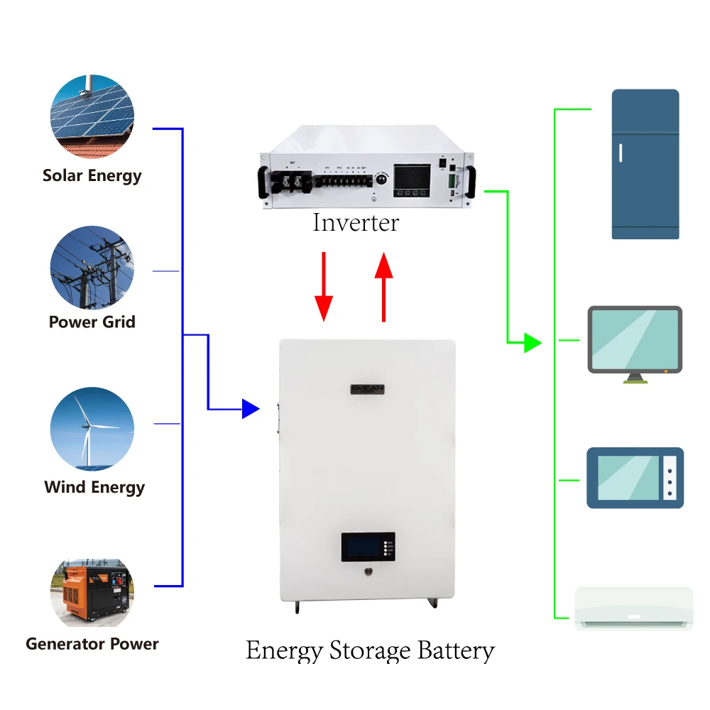 solar system 48v 51.2v 52v lifepo4  lithium ion battery 50ah 5kwh 10kwh 100ah 150ah 200 200a lifepo4 battery for rv pack