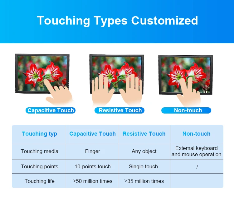 15 Inch Tv Lcd Raspberry Pi Touch Sreen 43 Monitor Speaker