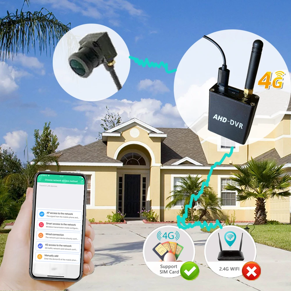 4G Sim беспроводной видеорегистратор мониторинг мини AHD система камер удаленный мониторинг сети 1080p AHD HD широкоугольная камера ночного видения