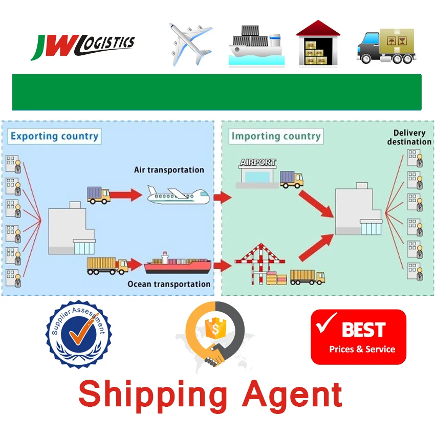 Taobao /1688 low price of shipping to indonesia/singapore/malaysia fast air shipping special line logistics model