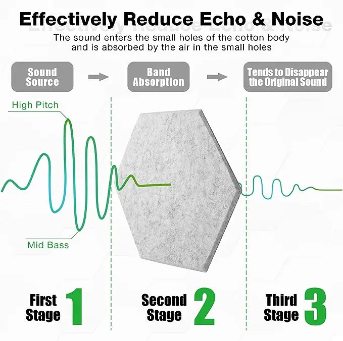 For Recording Studio Fireproof Soundproof  Perforated Fabric Polyester Panel Acoustic