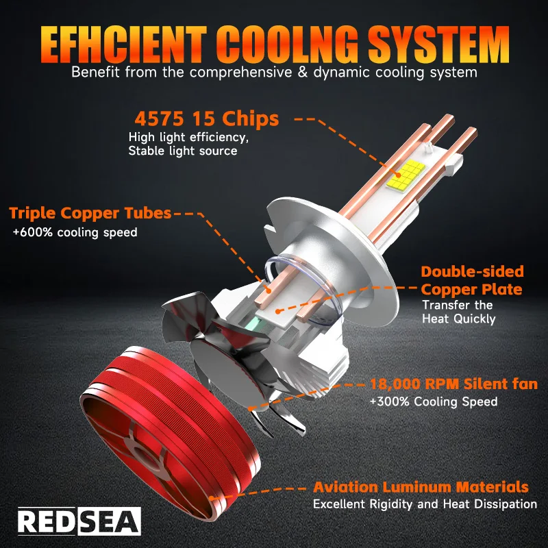 Redsea R3pro 4575 CSP Chip 220W 22000lm LED Headlight Bulb 6000K Led Car Headlight H1 H3 H11 H8 H4 9005 9006 Led Headlights H7