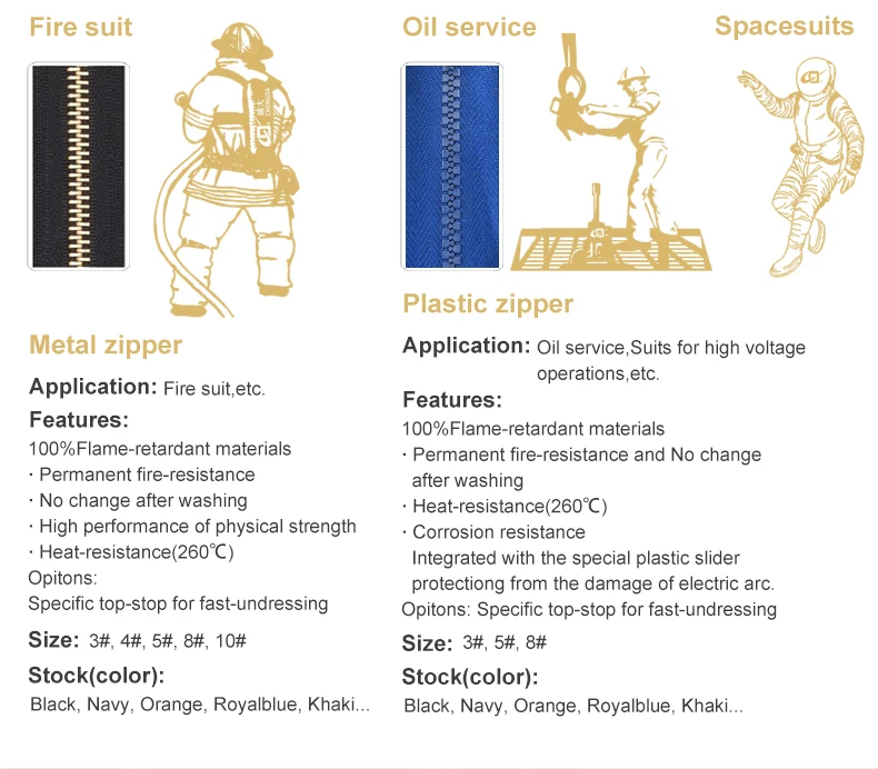 New Design Chengda #5 #8 fire resistant material Resin flame retardant zipper for safety clothes