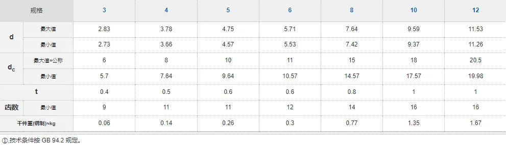 High Quality Square Lock Washers Countersunk Style Anodizing Finish Including Slotted Spring Lock External Internal Tooth