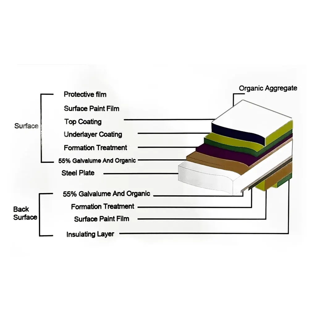 Factory price PU polyurethane sandwich wall panel exterior wall decoration panels fireproof insulation metal sheet