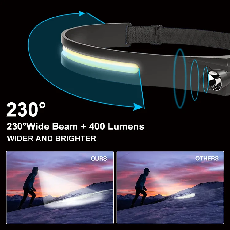 High Quality 400 Lumen Power 5W COB flashlights USB Headlamp waterproof LED Headlights Miner Helmet With Headlamps