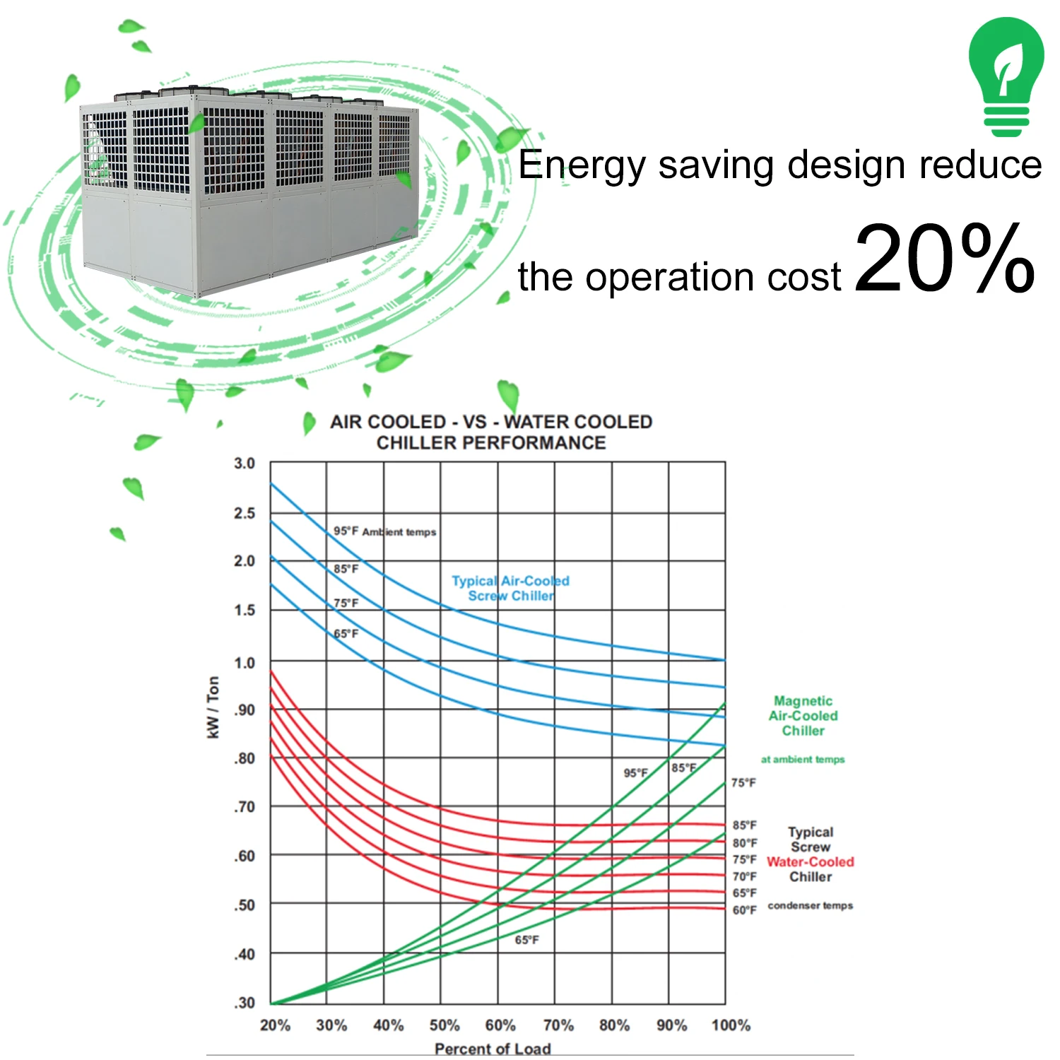 Нет минимального заказа, промышленный чиллер dyty