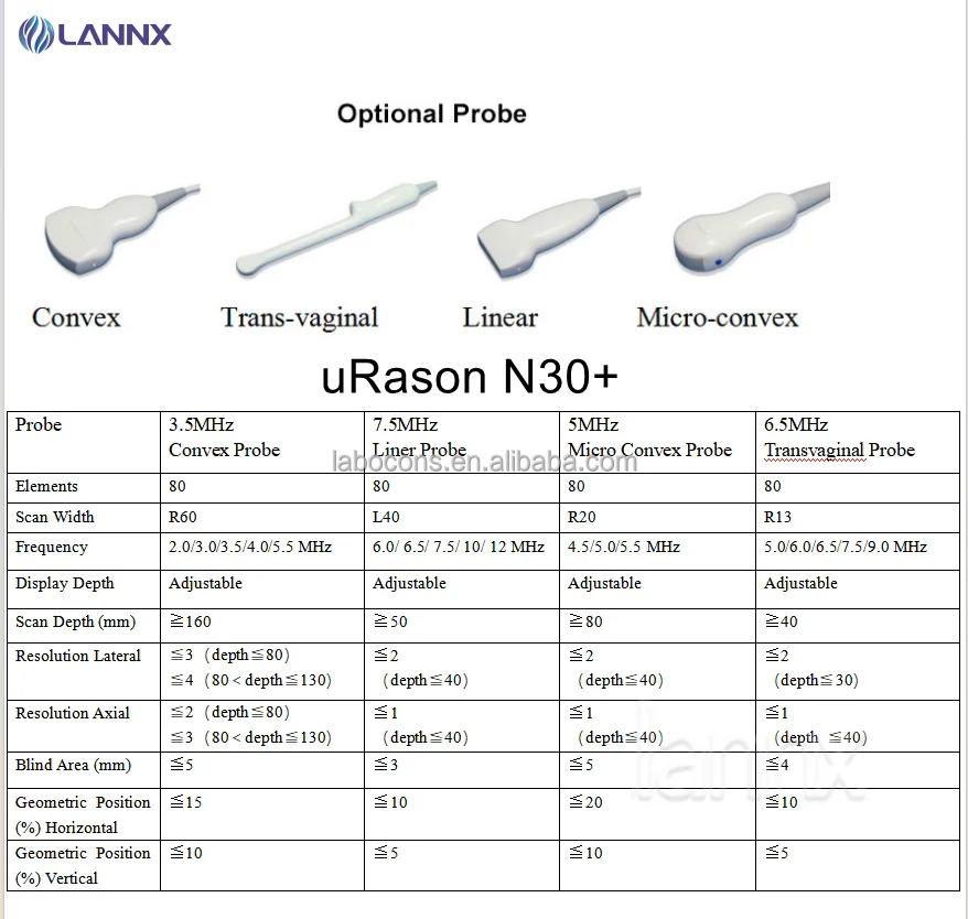LANNX uRason N30+ Lower price Pregnancy Examination PW B/W Ultrasound Device ultrasonic Scanner Laptop Ultrasound Machine