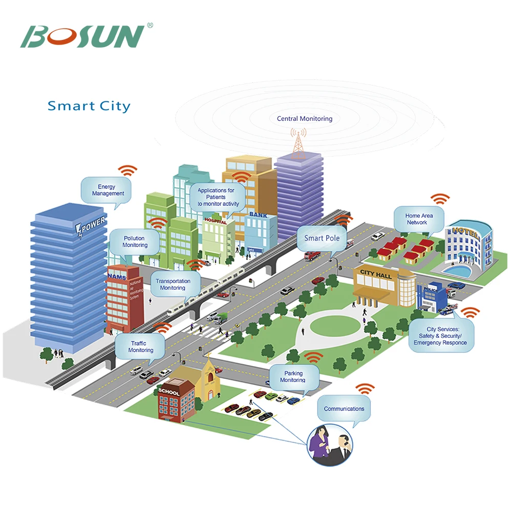 GEBOSUN Outdoor IP65 Waterproof 4G Remote Monitoring Street Light Smart Pole