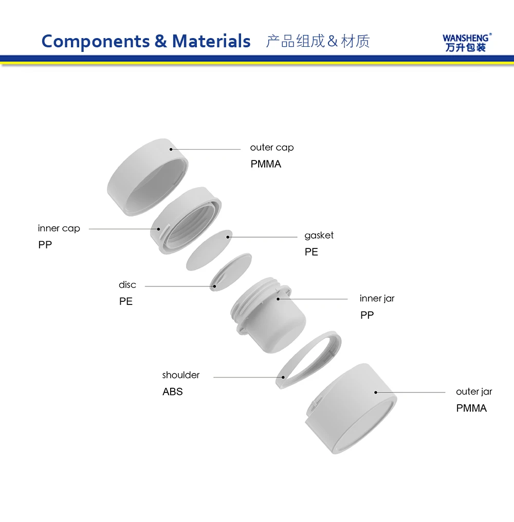 Fancy Matt White Round Cosmetic Packaging Skin Care Set with Lotion Pump Spray Pump Empty White PET Plastic Cosmetic Bottle W-SY
