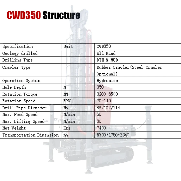 Pneumatic Drilling Rig Deep Well Underground Water Drilling Machine Made In China For Diamond Core Exploration