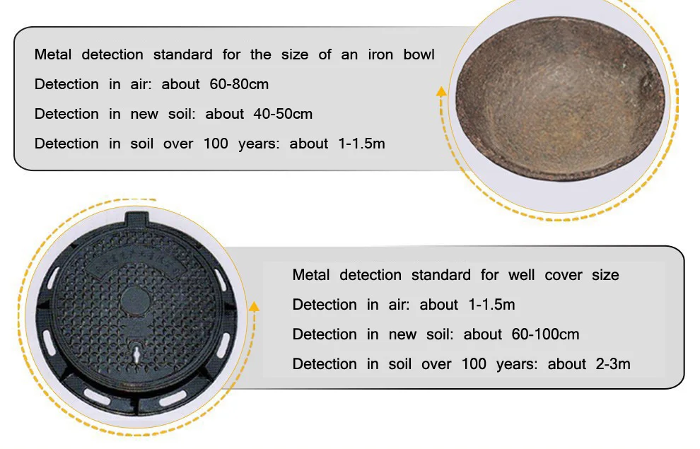 2022 Mini Gold Searchcoil 8 Inch Commander Monoloop Coil for SD GS Etc Gold Finder Metal Detector Gold Fs2