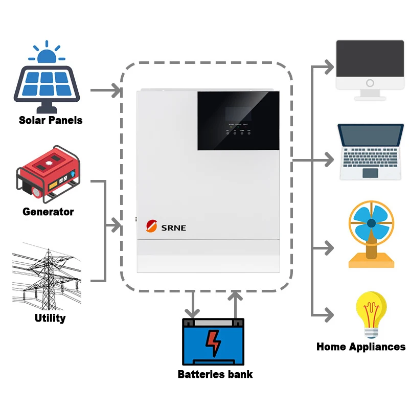 SRNE 3KW 24VDC to 220VAC Off Grid Hybrid Solar Inverter with MPPT Charge Controller