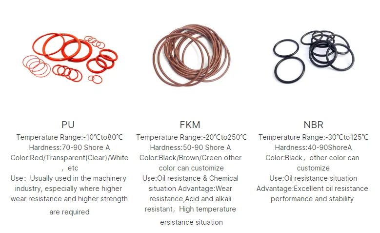 High Quality Silicone Rubber O Ring NBR HNBR EPDM VMQ FFKM 70 Shore A Industrial Sealing Strip according to AS568 JIS Standards