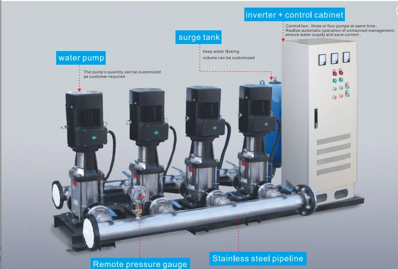 Chinese Top 10 Brand Frequency Converter AC/VFD/VSD/VVVF Inverter 0.4kW to 200kW Manufacturer Water Pump Solar Energy System